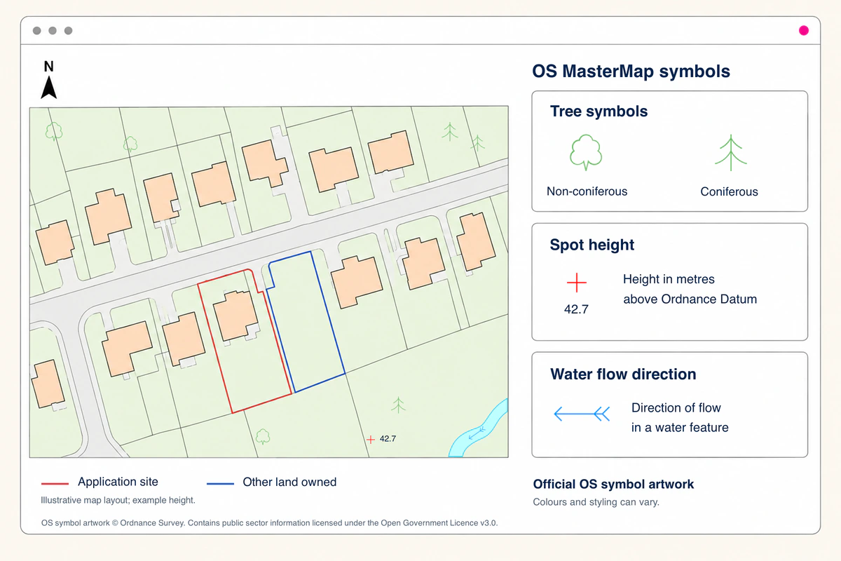 Illustrative planning map with buildings, roads, vegetation and water beside cards explaining base-map features, natural features and planning information.